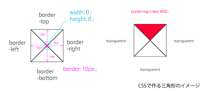 Cssで作る吹き出し風デザイン オウンドメディア 大阪市天王寺区ホームページ制作 合同会社デザインサプライ Designsupply Llc