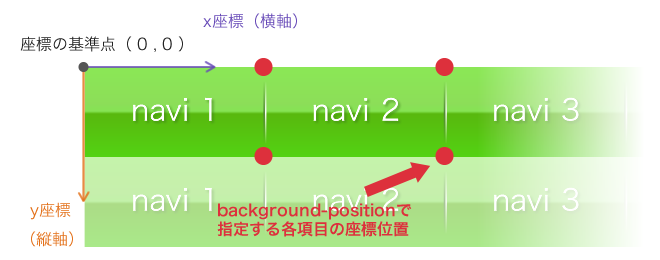 ウェブページの読み込み高速化に効果的 Cssスプライト について オウンドメディア 大阪市天王寺区ホームページ制作 合同会社デザインサプライ Designsupply Llc