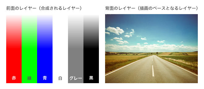 Photoshopで登場するレイヤー描画モードの種類について