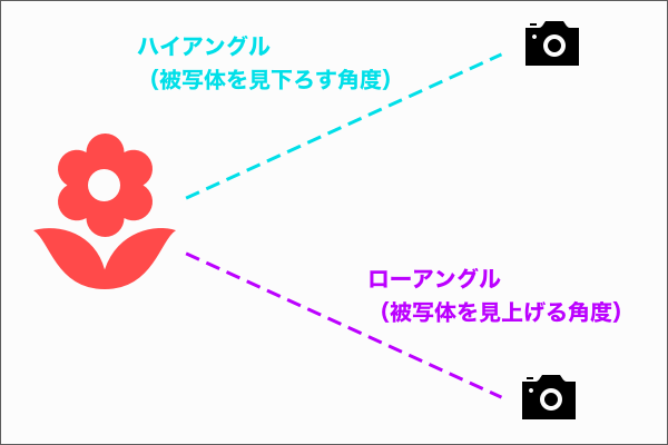 構図とアングルで決める写真のテーマ(配置とアングル編)