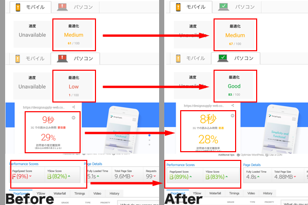 ウェブサイト表示高速化の施策で快適なサイト閲覧を目指す