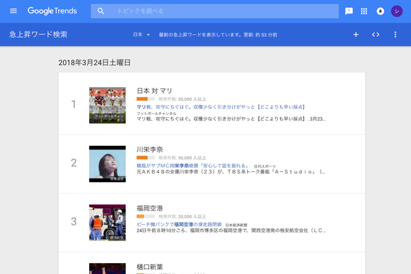 Googleトレンドで時期ごとに検索キーワードのボリュームを調べる
