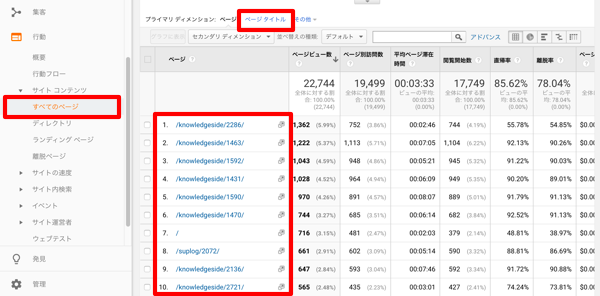 【ウェブマーケティング虎の巻】vol.7 アクセス解析で人気コンテンツの傾向を調べる