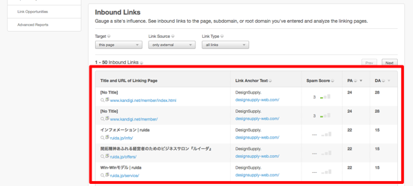 ウェブサイトのドメインパワーを計測してみる