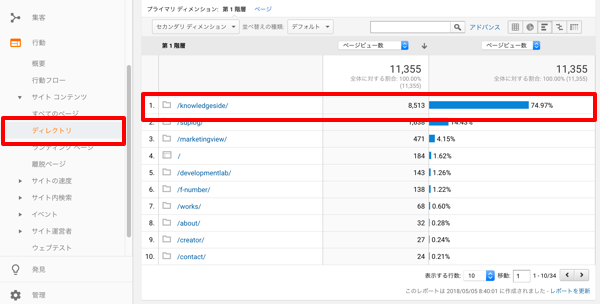 【ウェブマーケティング虎の巻】vol.9 サイトの解析・分析結果から集客できる記事を作成する