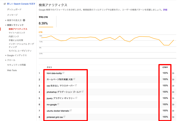 【ウェブマーケティング虎の巻】vol9 サイトの解析・分析結果から集客できる記事を作成する