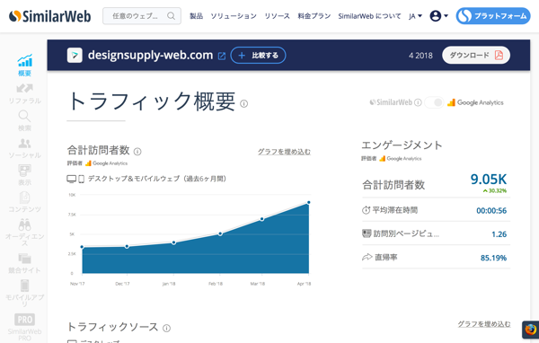 SimilarWebを使った競合サイトの分析(導入・準備編)