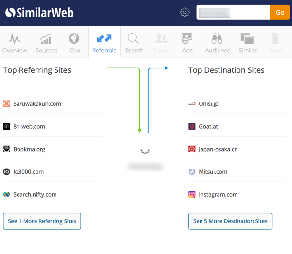 SimilarWebを使った競合サイトの分析（競合調査編）