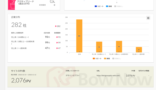 アクセスしている企業を調べられるマーケティングツール「BowNow」を導入してみました