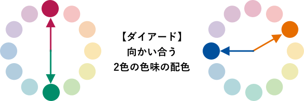 トーンと色味をコントロールして配色を考えてみる 1 トーンと配色知識 大阪市天王寺区ホームページ制作 合同会社デザインサプライ Designsupply Llc