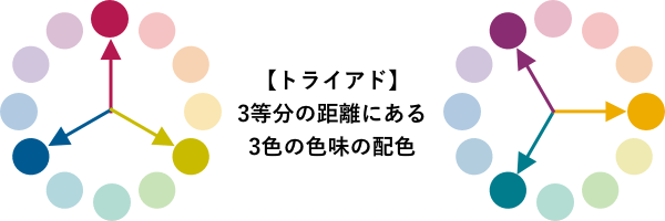 トーンと色味をコントロールして配色を考えてみる 1 トーンと配色知識 大阪市天王寺区ホームページ制作 合同会社デザインサプライ Designsupply Llc